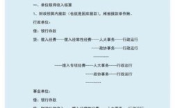 行政事业单位向上级借款怎么做会计分？事业单位违规借贷法规