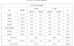 社保多久能办下来？（单位开社保户需要多久）