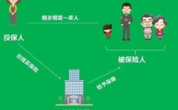 买保险受益人可以指定为任何一个人吗，比如受益人非本人亲人？单位为员工投保 能否为受益人