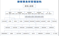 律师协会是什么组织是事业单位吗？（律师是事业单位吗）