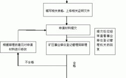 事业单位合并原单位注销流程？（单位撤销合并时的申请）