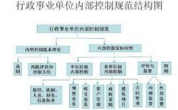 事业单位改股份制员工有股份吗？（事业单位 工作人员 持股）