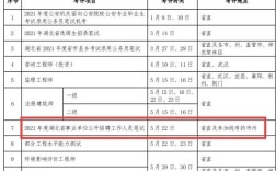 2021年湖南事业单位考试时间？（湖南事业单位改革意见）