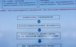 单位汽车上牌需要哪些证件？（单位的车上牌需要什么手续费）