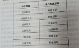 事业单位超过35岁还能提副科？（事业单位 副科 年龄）