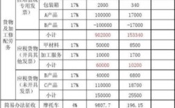 施工企业如何缴纳增值税？（施工单位交什么税）