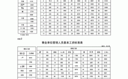 事业单位最新薪级标准？（企业单位薪级工资）