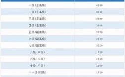 河南省五一奖章有奖金吗？（南阳事业单位工资新标准）