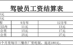 司机收入组成是什么？（单位司机的工资）