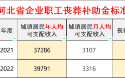 青岛市丧葬费计算标准？青岛市事业单位抚恤金发放标准2015年