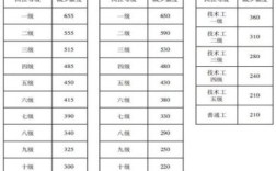 事业2023年单位补发绩效怎么回事？（行政单位补发工资分录）