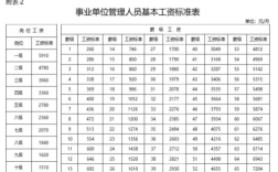 贵阳2021事业单位待遇？（贵州省2016年事业单位工资改革）