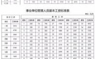 2021北京事业单位取暖费还发吗？（北京市事业单位的福利待遇）