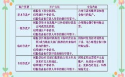 什么是银行存款?企业在银行开立的存款账户有哪些？（人民币单位存款是）