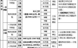 中国人寿工伤保险赔偿需要什么？建筑单位工伤怎么报销