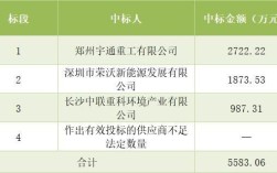 第二次公开招标报名家数不足三家怎么办？两次公告投标单位不足三家