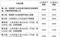 法官已经递交财务5-8年租房补贴多久到账？单位住房补贴何时发放