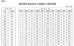 2021山西乡镇全额事业编待遇？（乡镇事业单位工资全额）