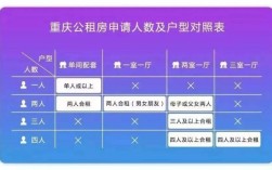 重庆公租房代办收费标准？西城代办单位社保