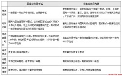 保险学考公可以选什么岗位？（国考什么单位险）