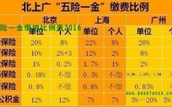 事业单位2500五险一金扣多少？（事业单位五险一金差距）