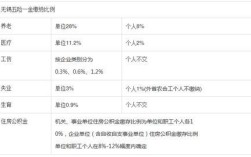 县城医生公积金一般多少？（盐城事业单位公积金）