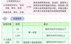 行政事业单位自用房免征房产税，土地税在财税的多少号文件？（全额拨款事业单位 税）