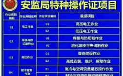 为什么安监局不承认国家劳动部颁发的电工证？（特种作业证单位不给）