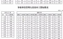 行政机关、政府部门、事业单位有什么区别？（行政单位工资多少）