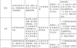 员工在职期间得了传染病可以向公司索要补偿吗？（在单位上班得了病）