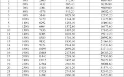 社保缴费比例2021公司缴多少？（单位应该交多少钱社保）