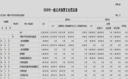 宣传费报销项目是什么？行政事业单位 宣传费