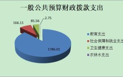 事业单位退休公用经费开支范围？（事业单位开支范围内列支有关款项）