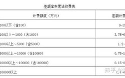 顾问费的账务处理方法？顾问单位服务费