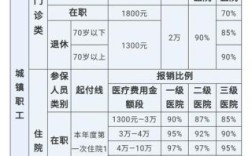 2023医保卡北京每月打入多少钱？北京市事业单位医保多少钱