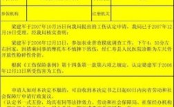 工伤申认定用人单位意见是什么意思？认定工伤单位意见怎么写