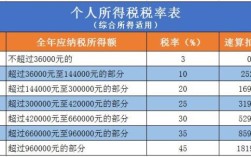 法人名下2个公司怎么报个税？（两个单位缴个税吗）