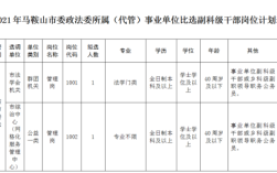 事业单位人员通过什么途径转为公务员副科？（事业单位转公务员工资如何套）