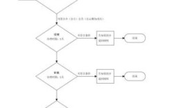 事业单位合并原单位注销流程？单位撤销如何清理债券债务