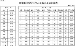 长春8人事业职业年金能领多少？长春初级事业单位工资多少钱一个月