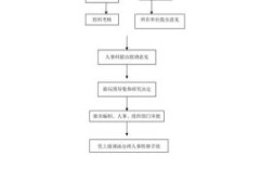 请问机关内的工作调动报告是打给人事部门还是接收单位?详细运作流程是怎么样的？（单位对单位申请书）