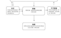 如何从企业调入事业单位？（如何进入企事业单位）