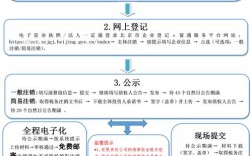 企业签证办理流程？办签证单位营业执照吗