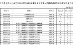 管理岗9级晋级需要几年？（事业单位满几年可以参加考调）