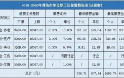 潍坊机关事业单位参保职工缴费比例是多少？（潍坊机关事业单位养老保险缴纳比例）