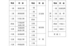 事业单位职称级别划分？市级事业单位高级职称