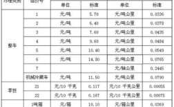 公路的吨公里运费怎么计算？公路单位运价