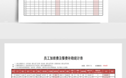 行政事业单位加班餐费计入什么科目？（机关事业单位加班餐费）