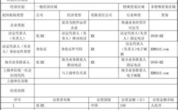 企业进出口资质查询？报关单位情况登记表