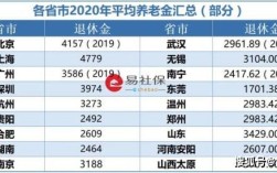 在企业交几年社保可以60退休？单位买社保多少岁退休